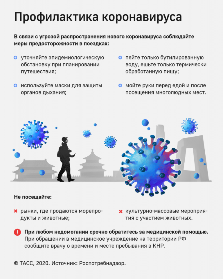 Что надо знать о короновирусе.